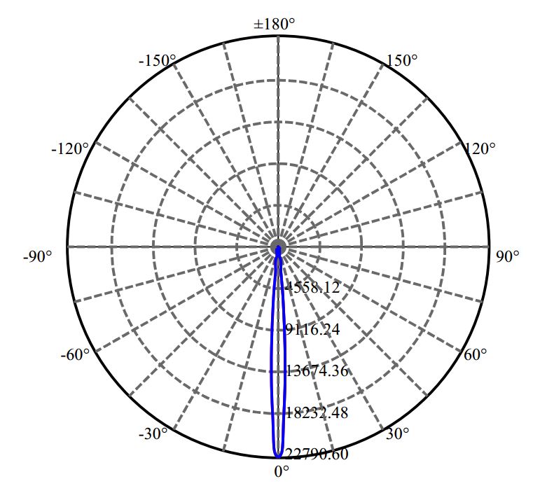 Nata Lighting Company Limited - Philips V6-HD 2-1678-M